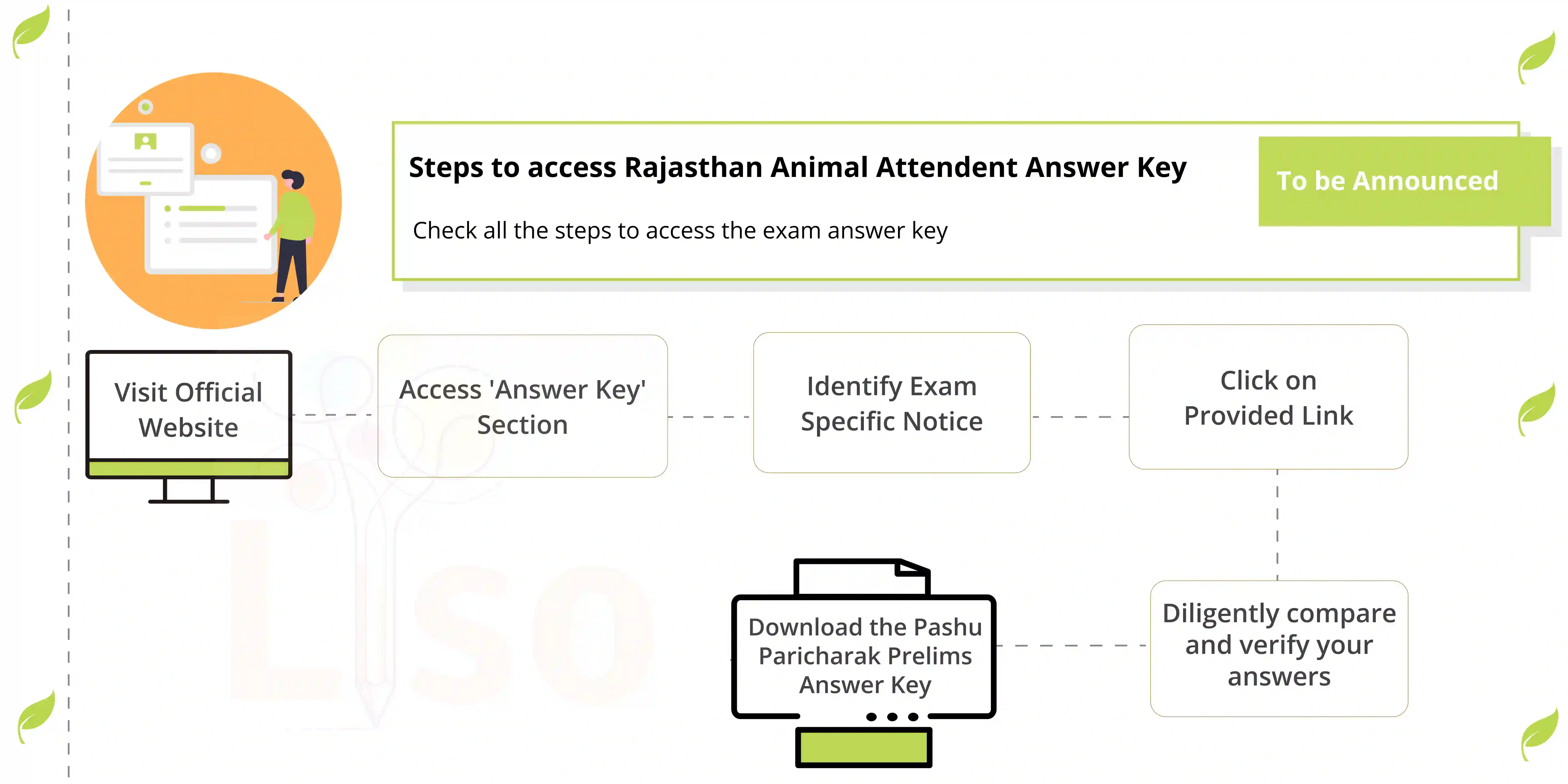 Rajasthan Animal Attendent Answer Key 2024